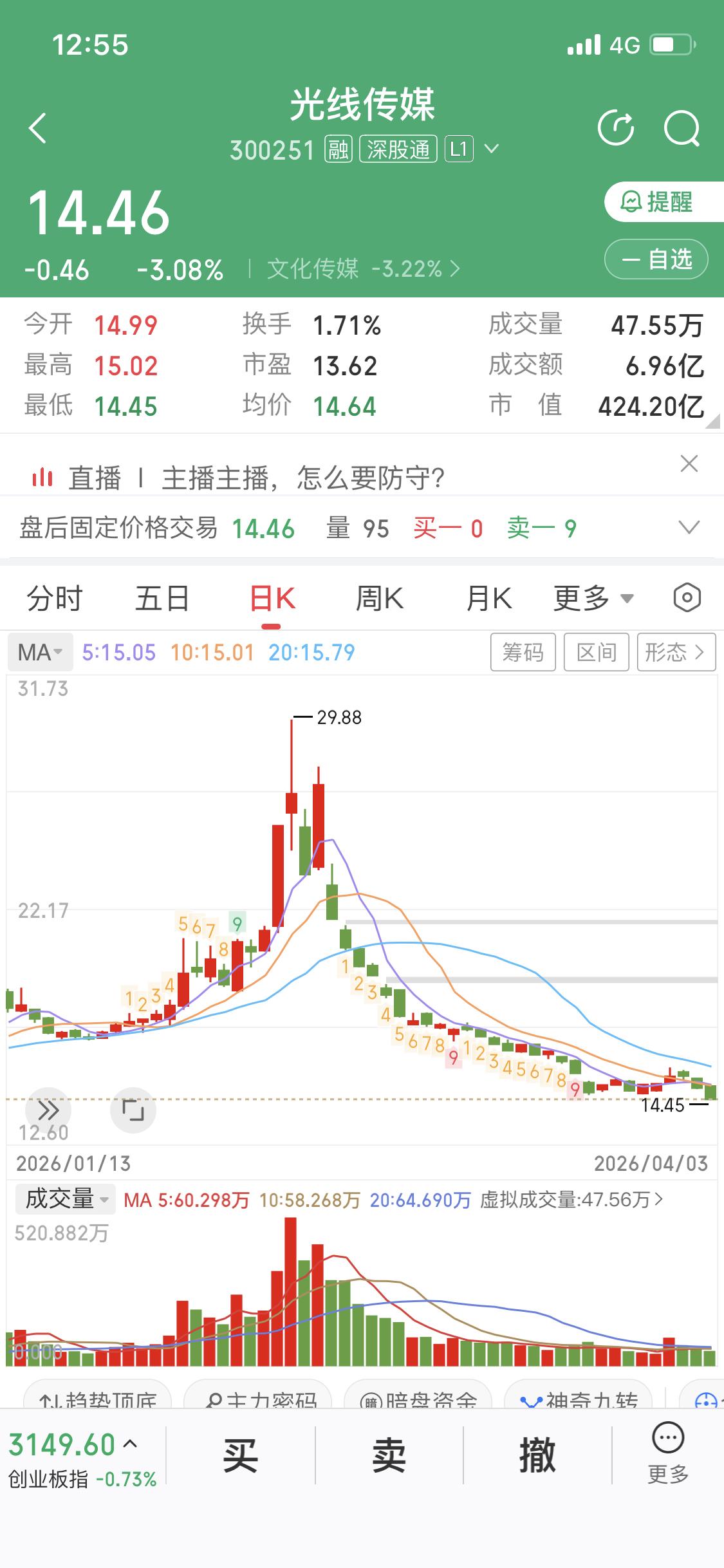 光线传媒这波操作真是让不少股民欲哭无泪。2026年春节档它参投的影片成绩不佳，像