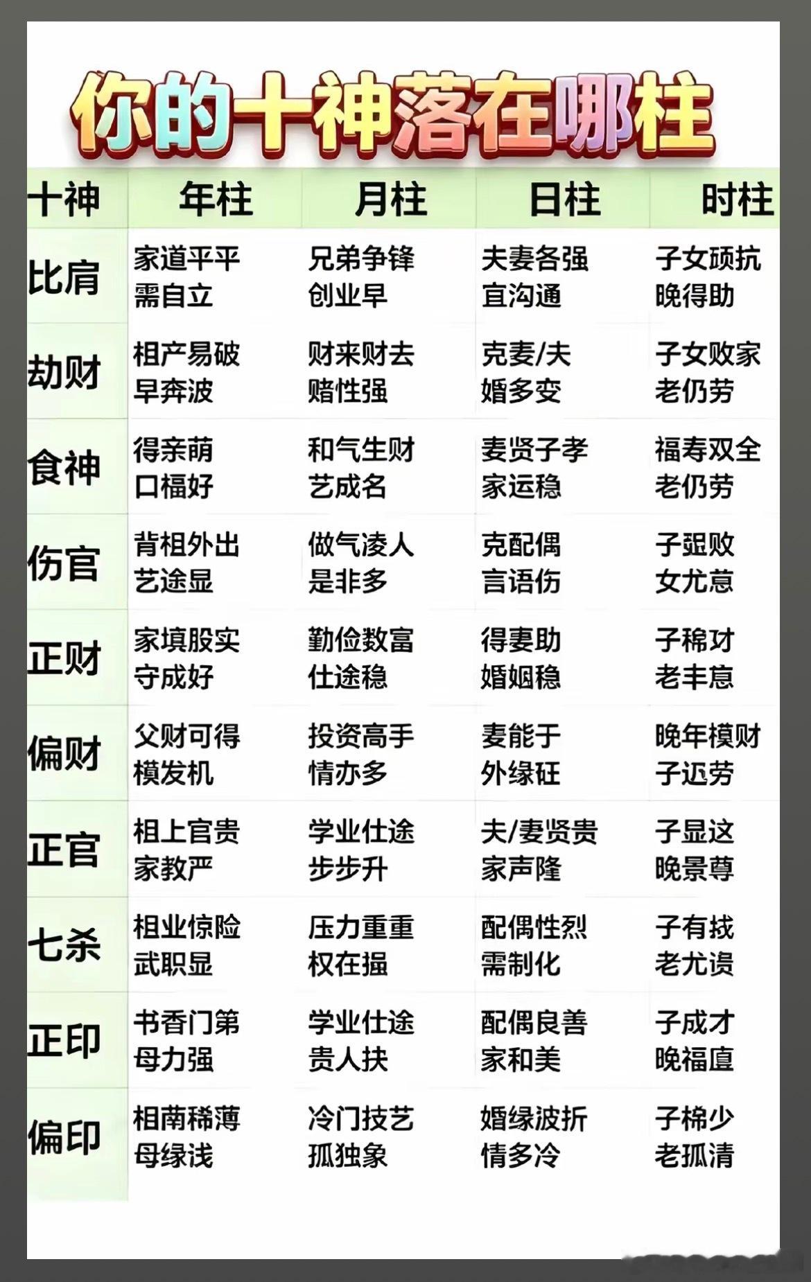 你的十神落在哪柱？