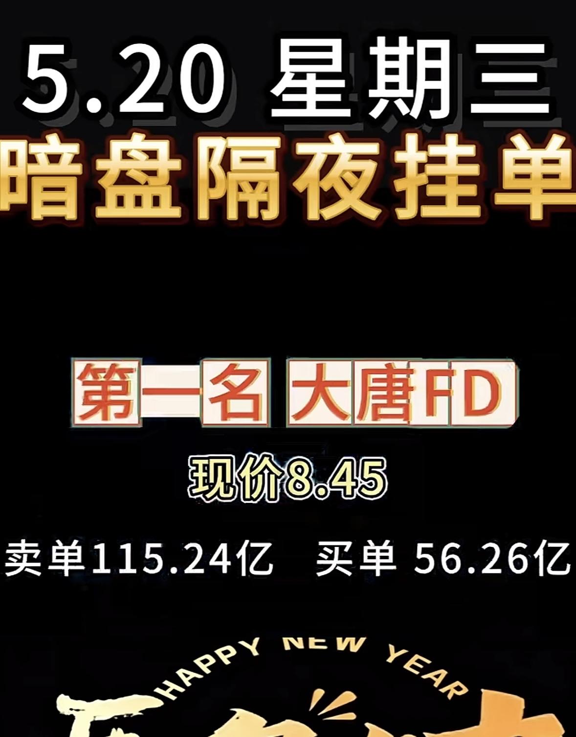 5月20日周三暗盘隔夜挂单排行榜揭晓5.20暗盘隔夜挂单滨化股份，这操作有点