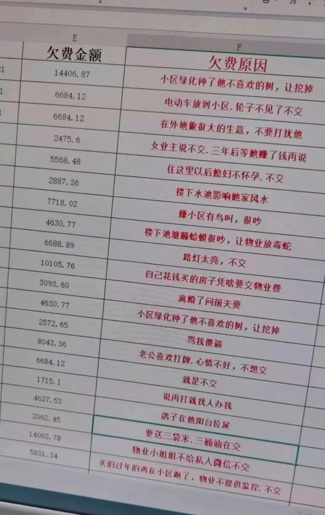 不交物业费的理由