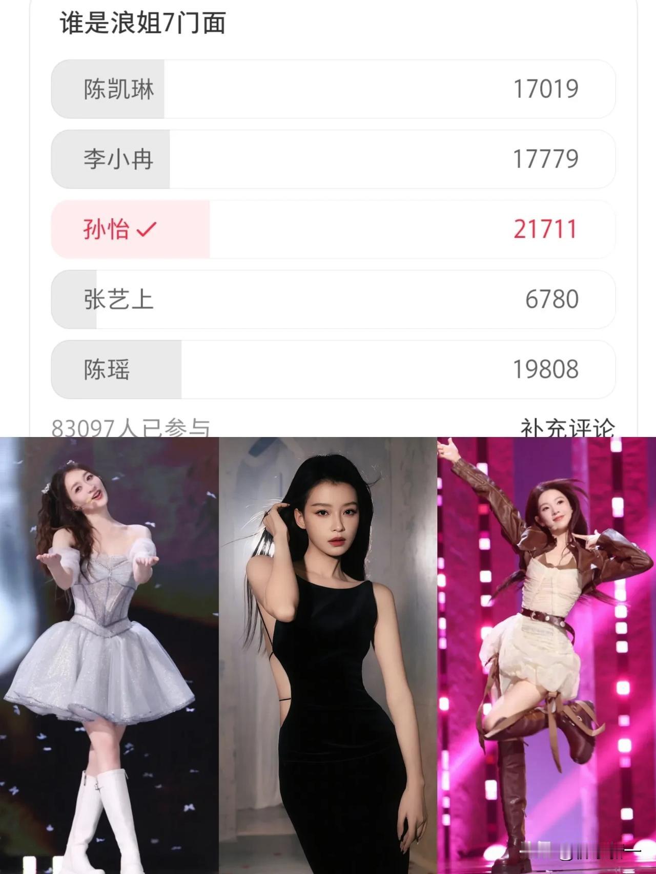 8万人都在投的《乘风2026》门面你认可吗?第一是孙怡，第二是陈瑶，第三是李小冉