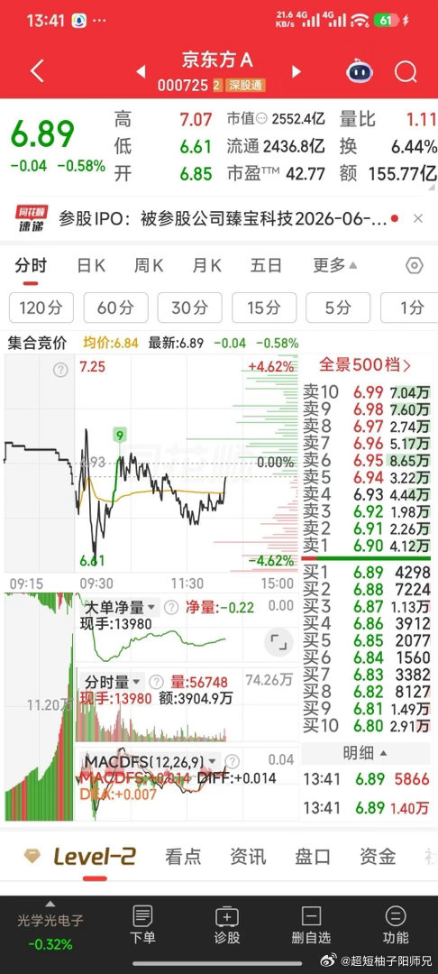 【亲爱的战友，我己苏醒】京东方A回答：亲爱的战友，我己苏醒。正向山头放板子的地方
