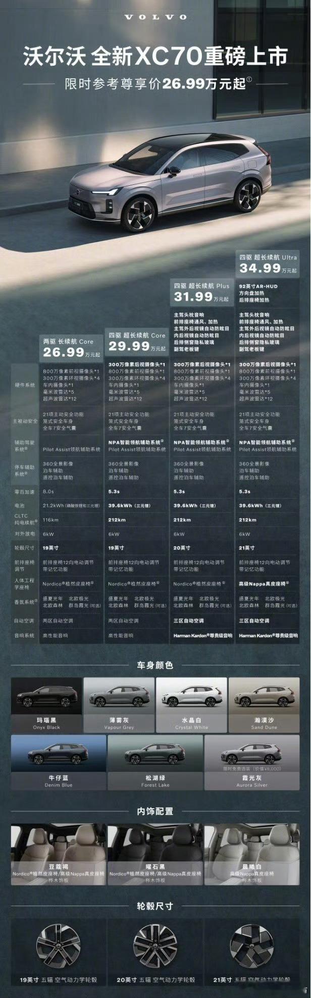 早就想说EX30是真的经常在路上见到多得让我怀疑它是不是优惠超大？XC70是沃尔