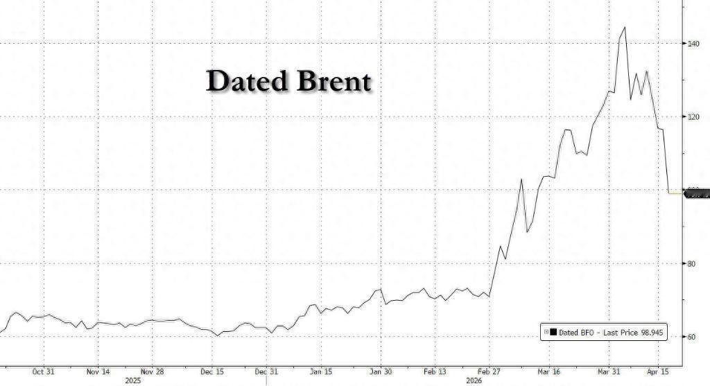 别被油价下跌骗了！摩根大通顶尖原油分析师直言，看似降温的油价，背后其实啥都没好转