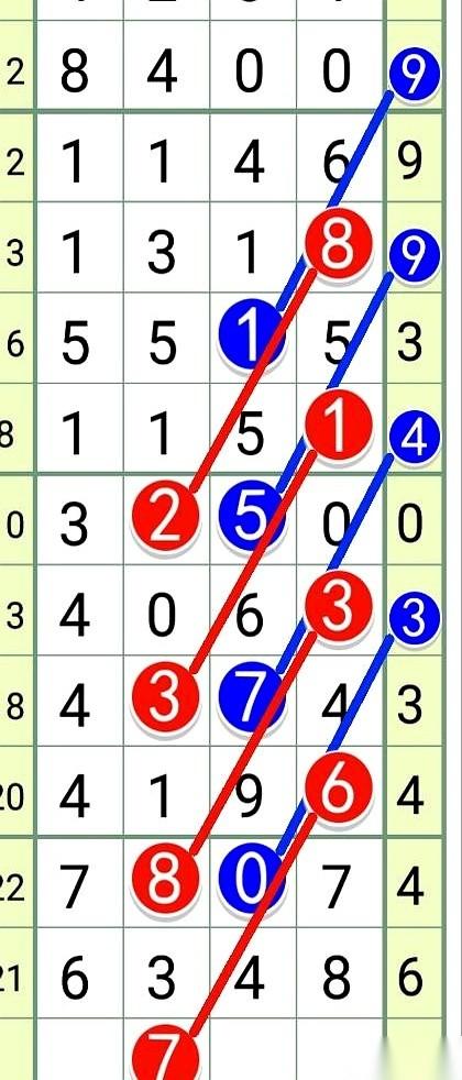 排列五这东西，是真邪门。百位上的那个6，已经整整54期没露过脸了，就跟赌气一样