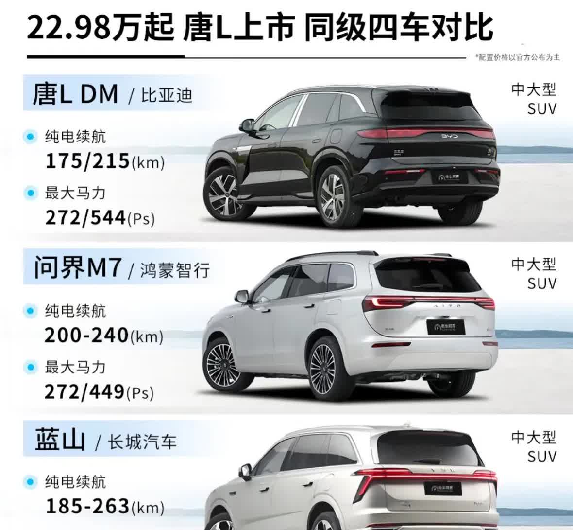 宝子们！唐L上市咯，跟问界M7、蓝山、理想L7较上劲啦！瞧瞧这表，