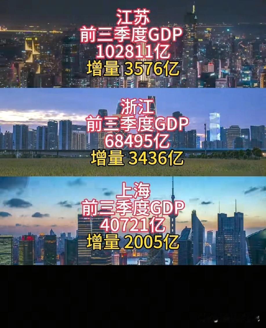 江浙沪（江苏浙江上海）2025年前三季度经济增量之和加起来达到了9000亿元人民