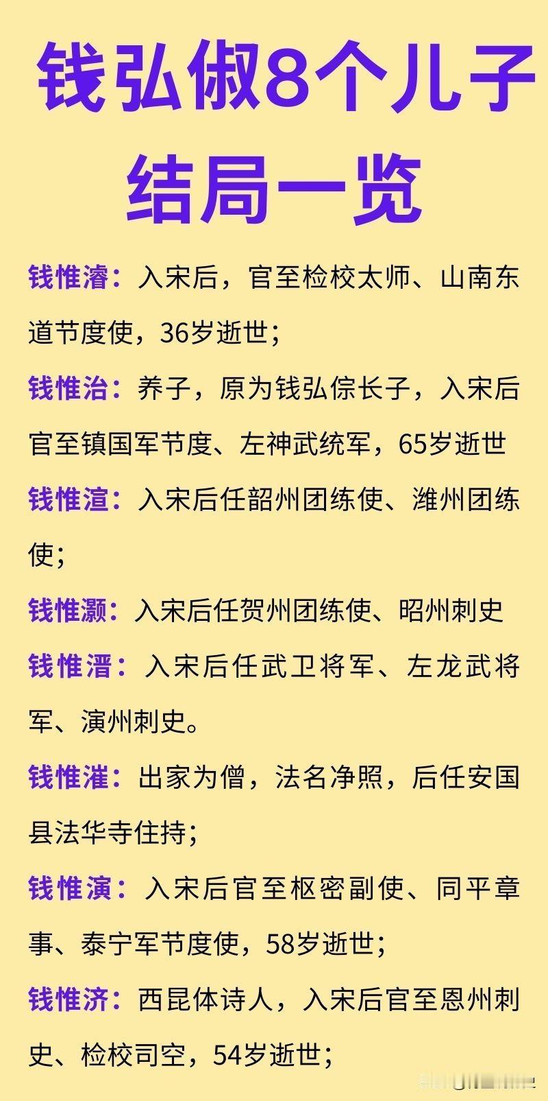 《太平年》中钱弘俶7个儿子结局！公元978年，钱弘俶选择“纳土归宋”，将十三