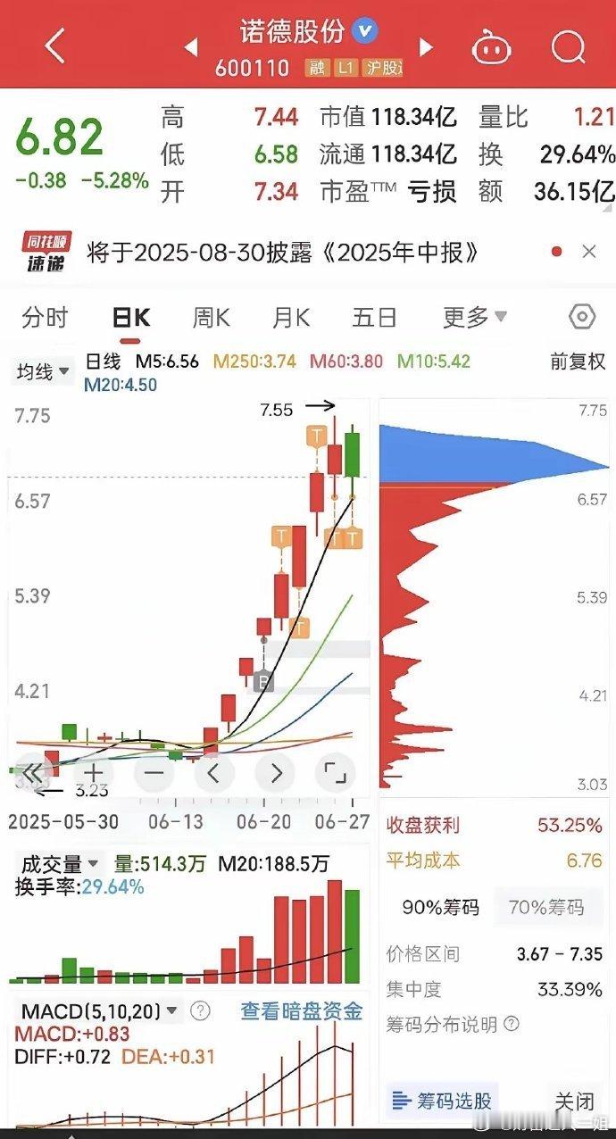 当下热点板块周期划分：​1-稳定币，5月29日开始，目前到3阶段​2-固态电池，
