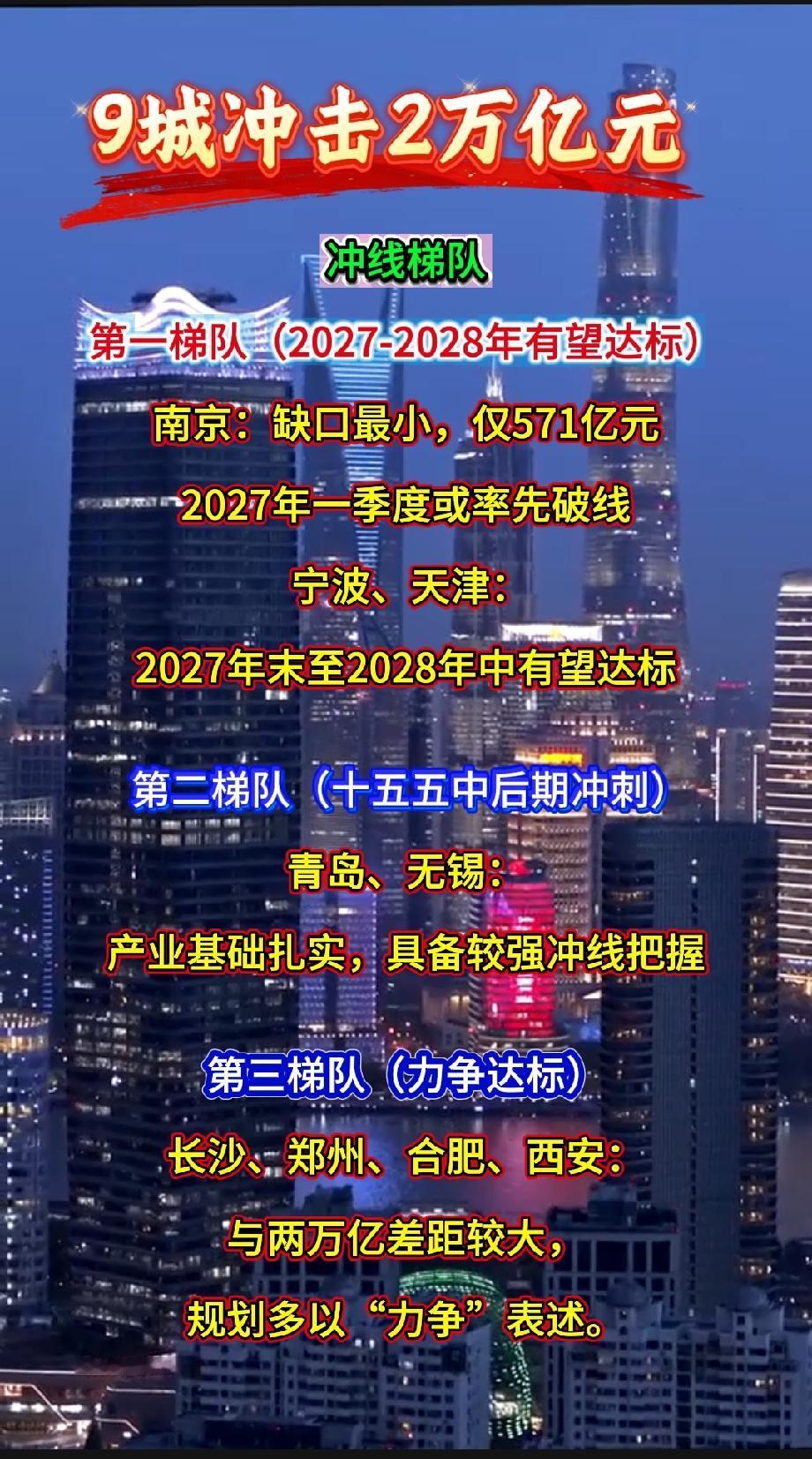 9城冲击2万亿元冲线梯队-第一梯队（2027-2028年有望达标）
