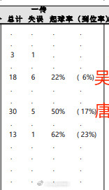 这个决赛的强度和对手的发球水平发挥，才能检验真正的小主，江苏目前没有真正的小主，