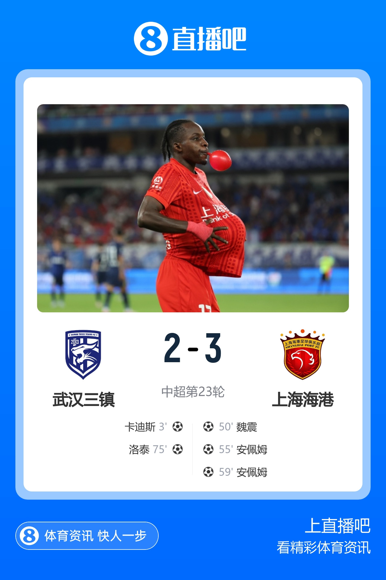 海港9分钟3球3-2逆转三镇 安佩姆双响魏震破门 三镇仍处降级区