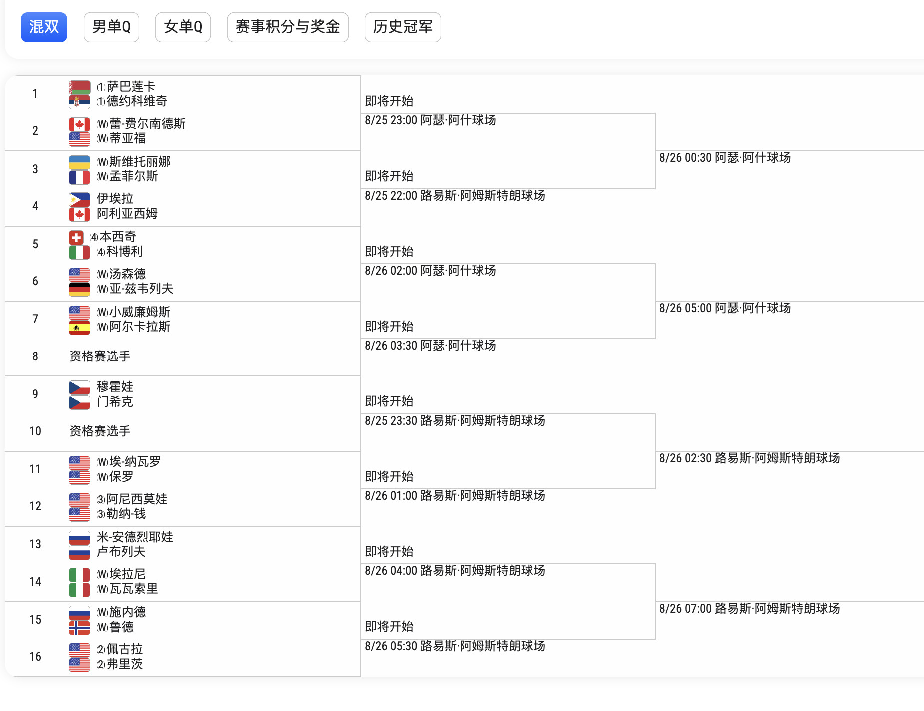 美网混双签表出炉👀去年亚军斯瓦泰克临时退赛，鲁德改为搭档施耐德，安德列娃/卢布