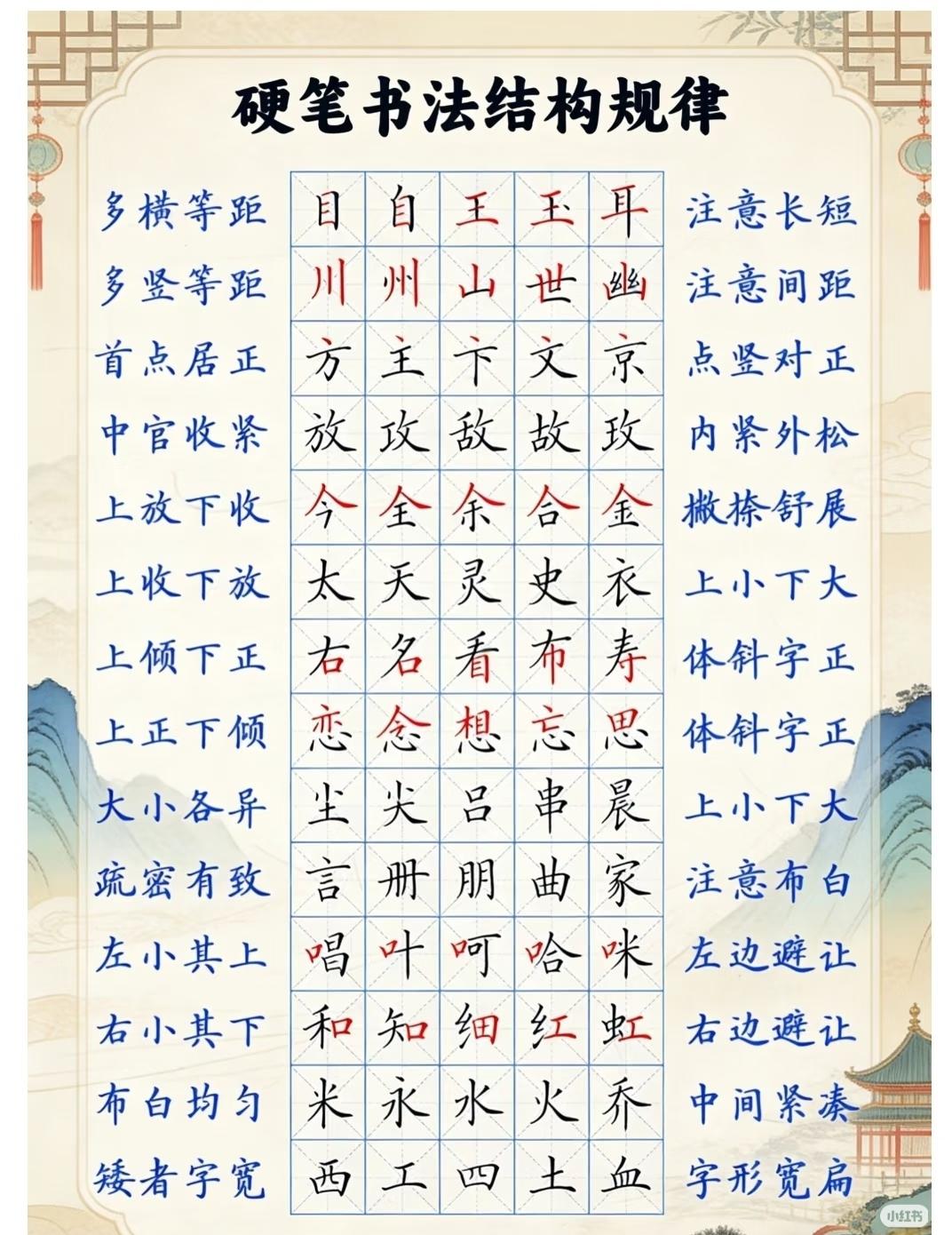 吐血整理的硬笔楷书结构规律横平竖直、上紧下松是基础，左右结构要分清左收右放