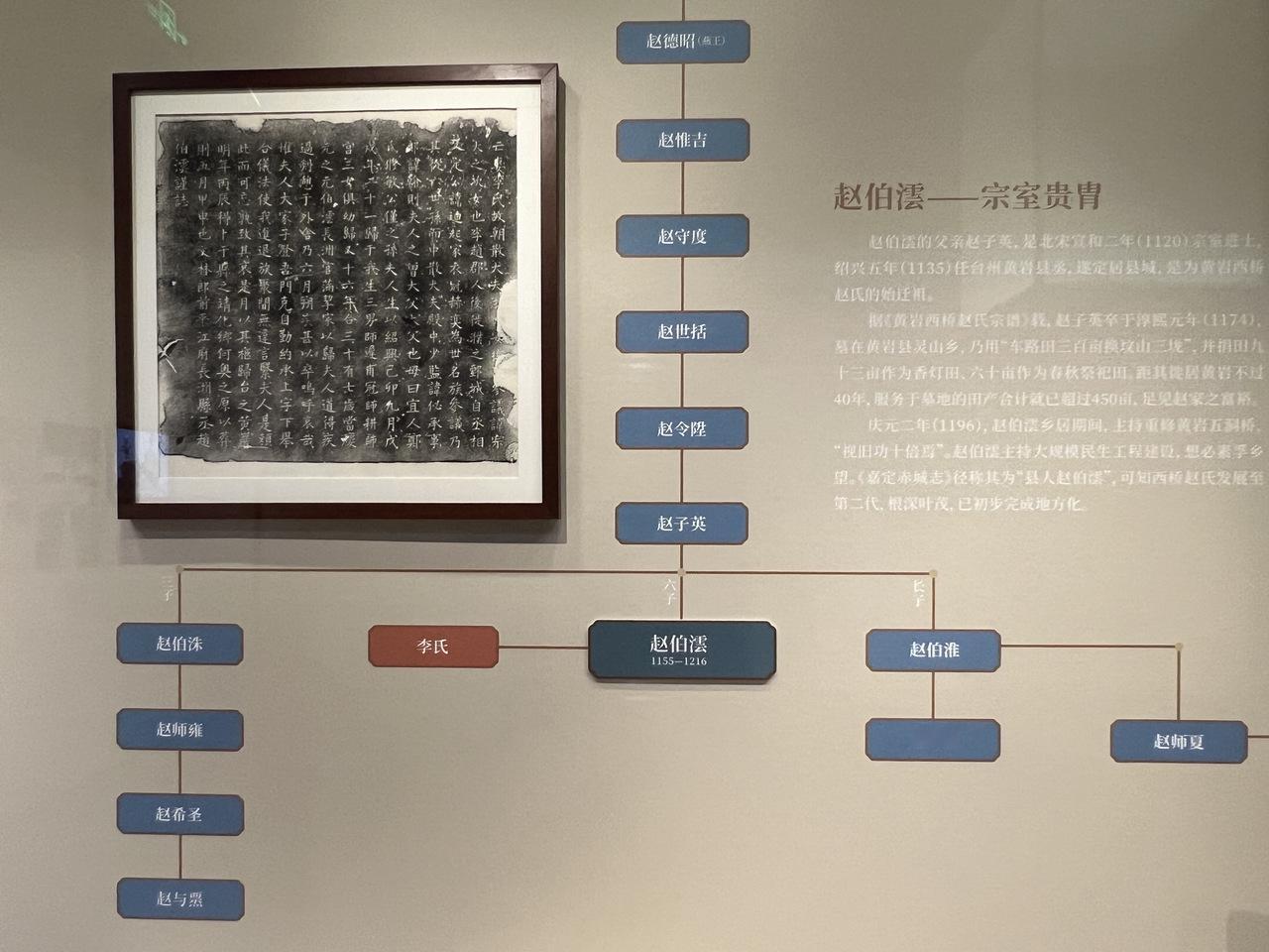 复旦科技考古不光做古代帝王的DNA，普通宗室的也做。刚发表宋太祖七世孙赵伯澐（y