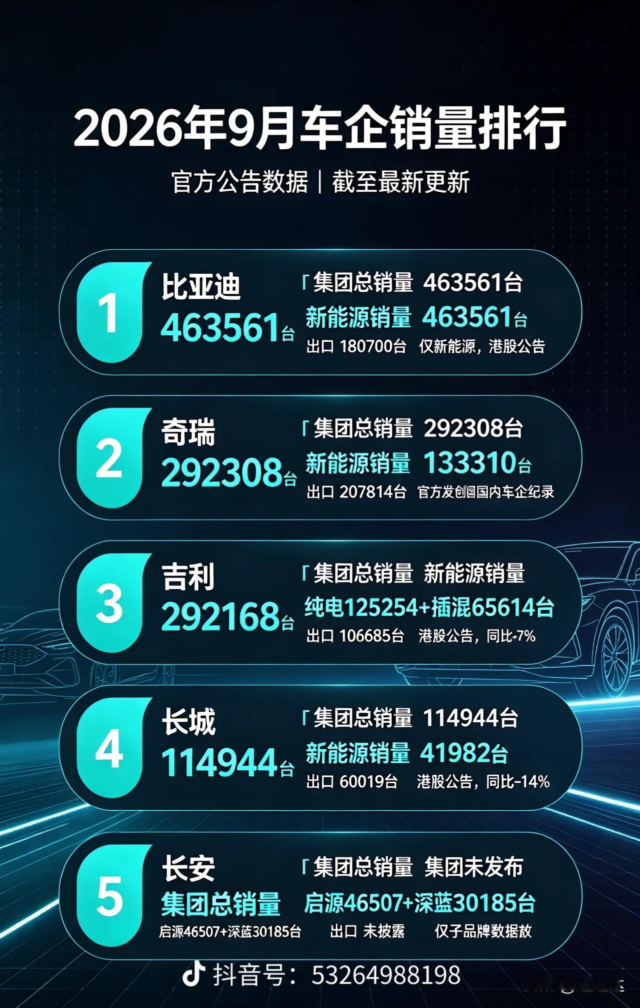 随着电车普及那上超过百分之八十，保有量会超过百分之五十，充电问题日益凸现，一到国