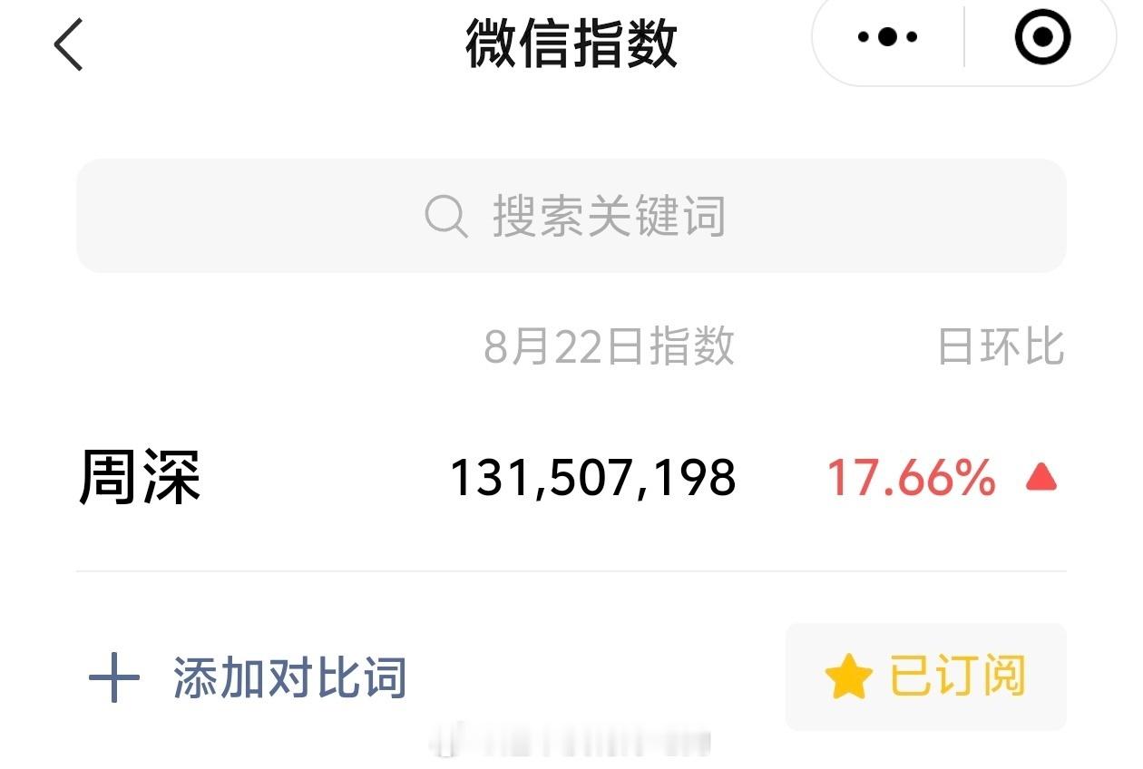 周深昨天微指破亿纪录🔥今年8月份第22次破亿！​​​