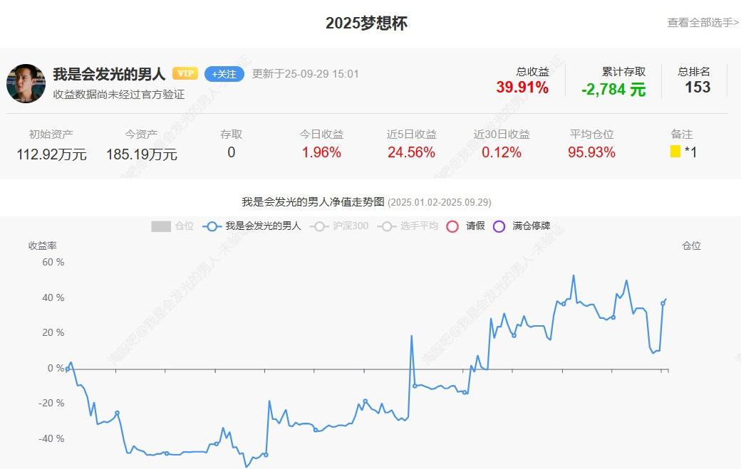 情绪回升，大佬纷纷重仓。无论身处熊市还是牛市，亦或是当下的慢牛、长牛行情。我们只