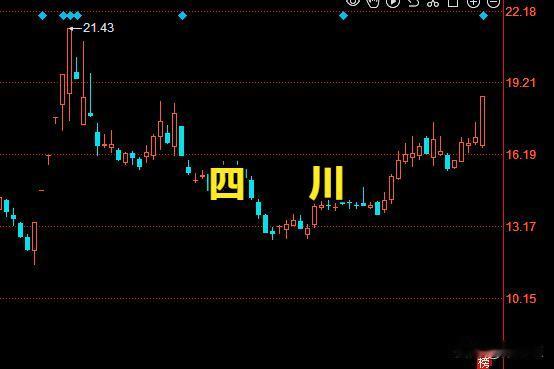 2.25复盘总结：一，先讲指数，今天早盘指数低开27个点，确实是非常弱了，盘