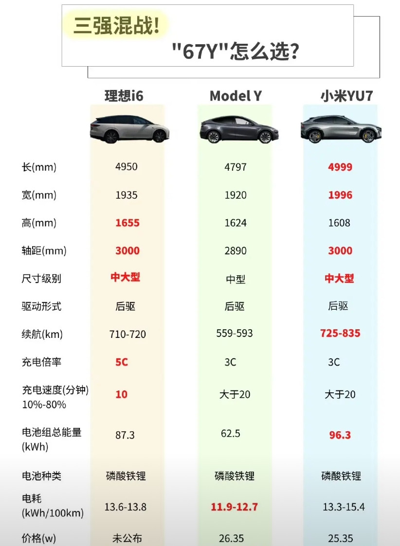 刚下飞机i6的公告直接就出来了？87.3度电池说实话比我想象得大点内饰
