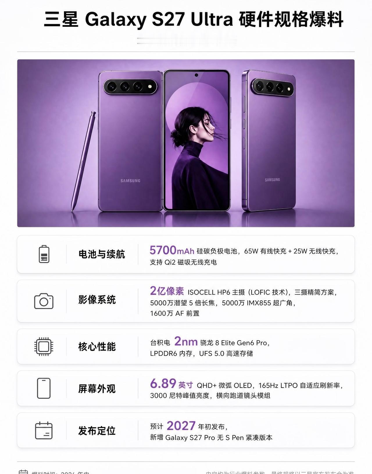 设计大改？告别5000mAh，三星S27Ultra前瞻！新机预计2027年