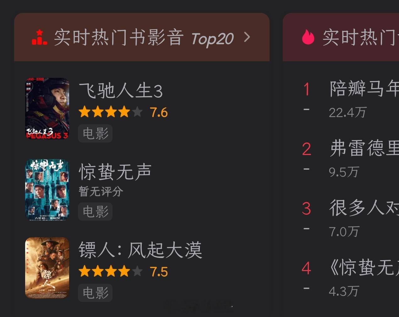 飞驰人生3豆瓣7.6镖人口碑镖人豆瓣7.5镖人豆瓣7.5，跟飞驰人生大差不差，张