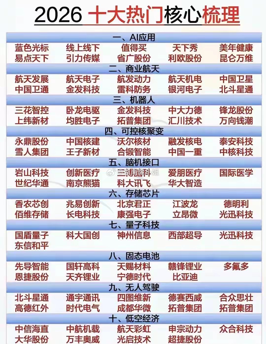 各位宝宝，评论走一波，明天周一敬请期待！