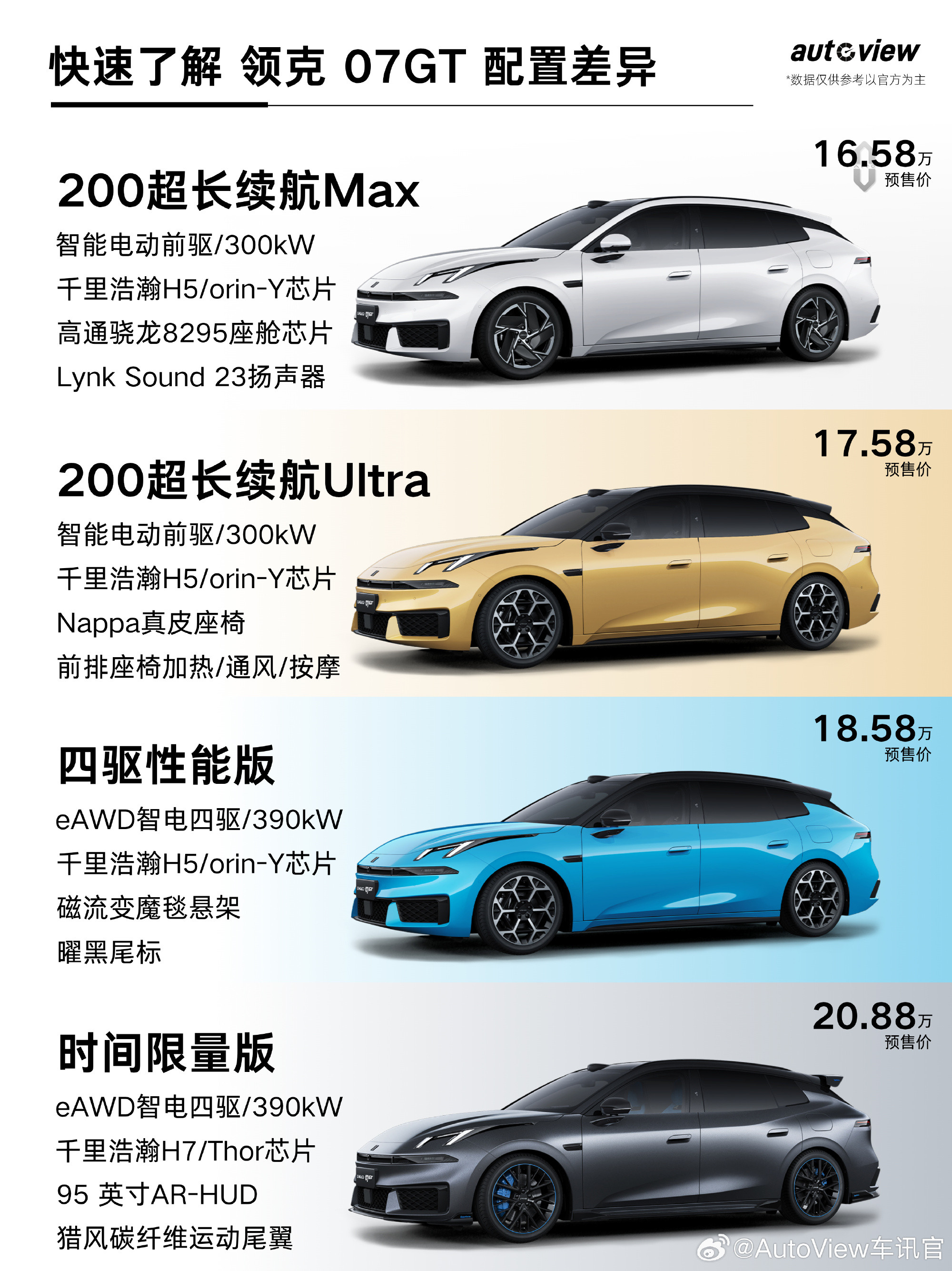 一图看懂 领克07 GT🔥16.58万起，国产猎装车卷疯了！  领克...