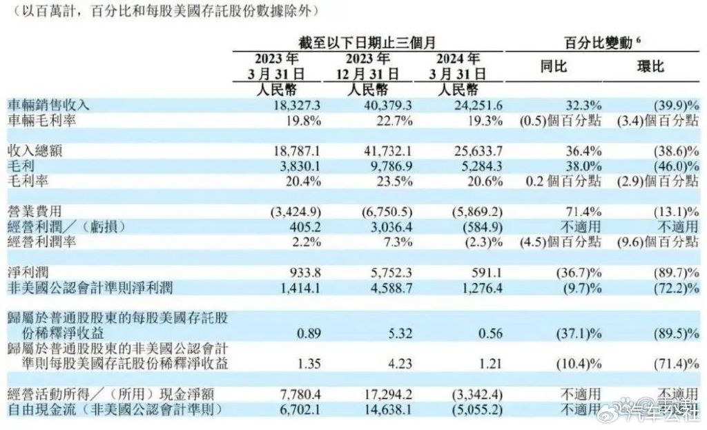 理想股价暴涨, 全因资本看好i8?