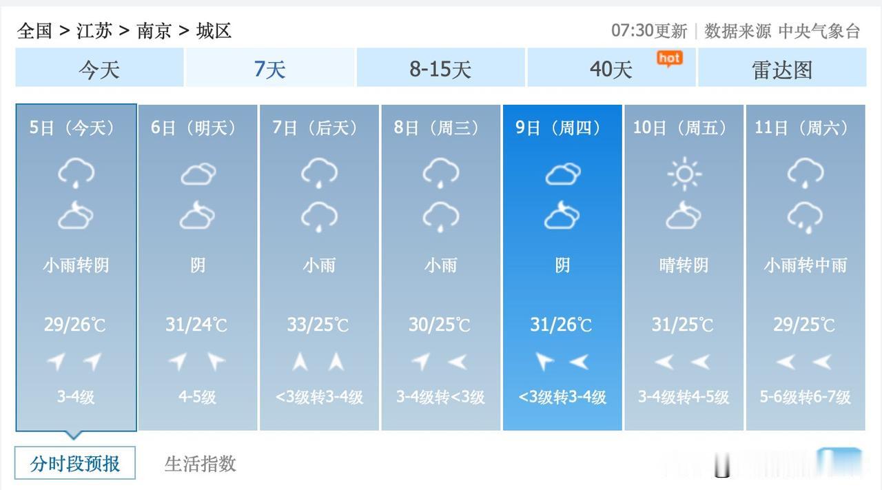 噢！尽管上海和杭州的梅雨季好像要结束了，但是，7月5日到16日，江苏省南京市，依