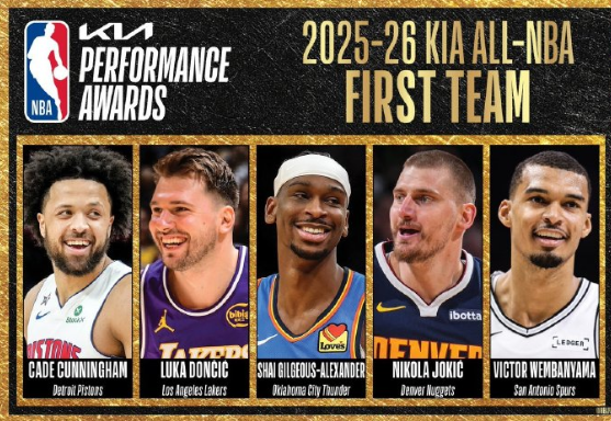NBA官方公布了2025-26赛季最佳阵容：一阵：亚历山大、约基奇、文班亚马、