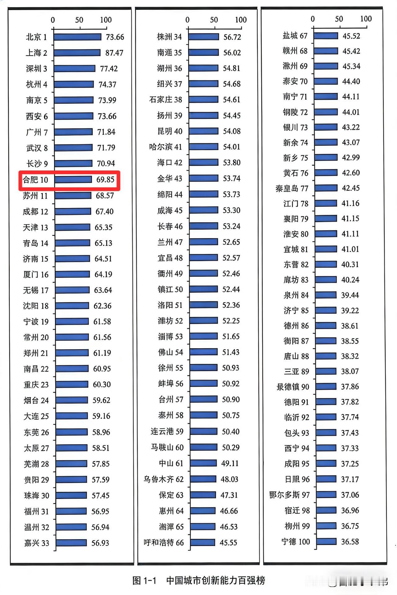 作为综合性国家科学中心，合肥的科创硬实力从不是说说而已，量子、核聚变等前沿领域持