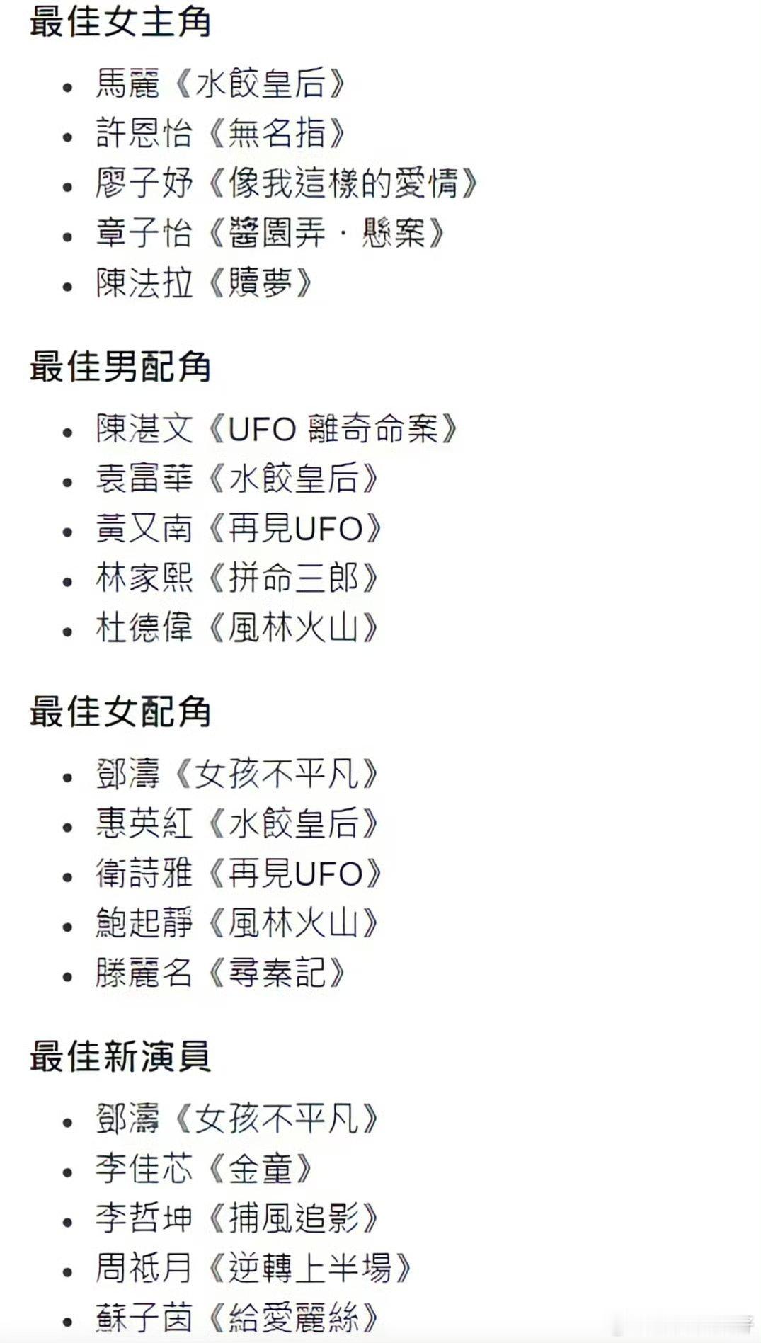 第44届金像奖获奖名单金像奖现在是不是有点糊了，这些电影我都没有听过