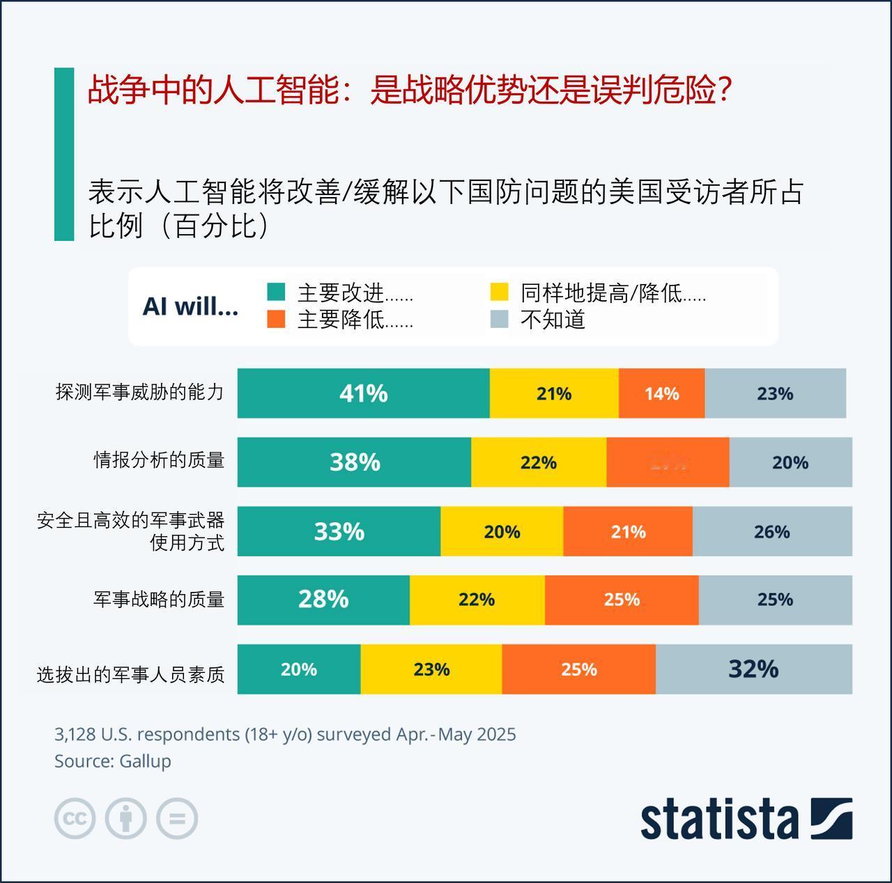 人工智能在战争中的应用：是战略优势还是误判的危险？美国国防部已启动一项新的人
