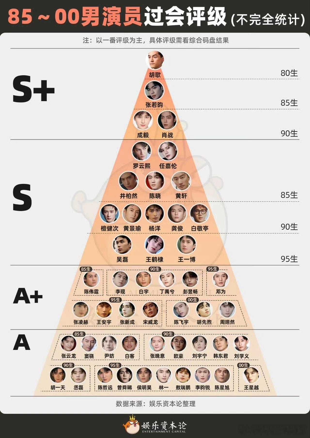 单人过会男女演员一位综艺咖，一位内戏咖两位约定好了的一起抠脚呢？[举手