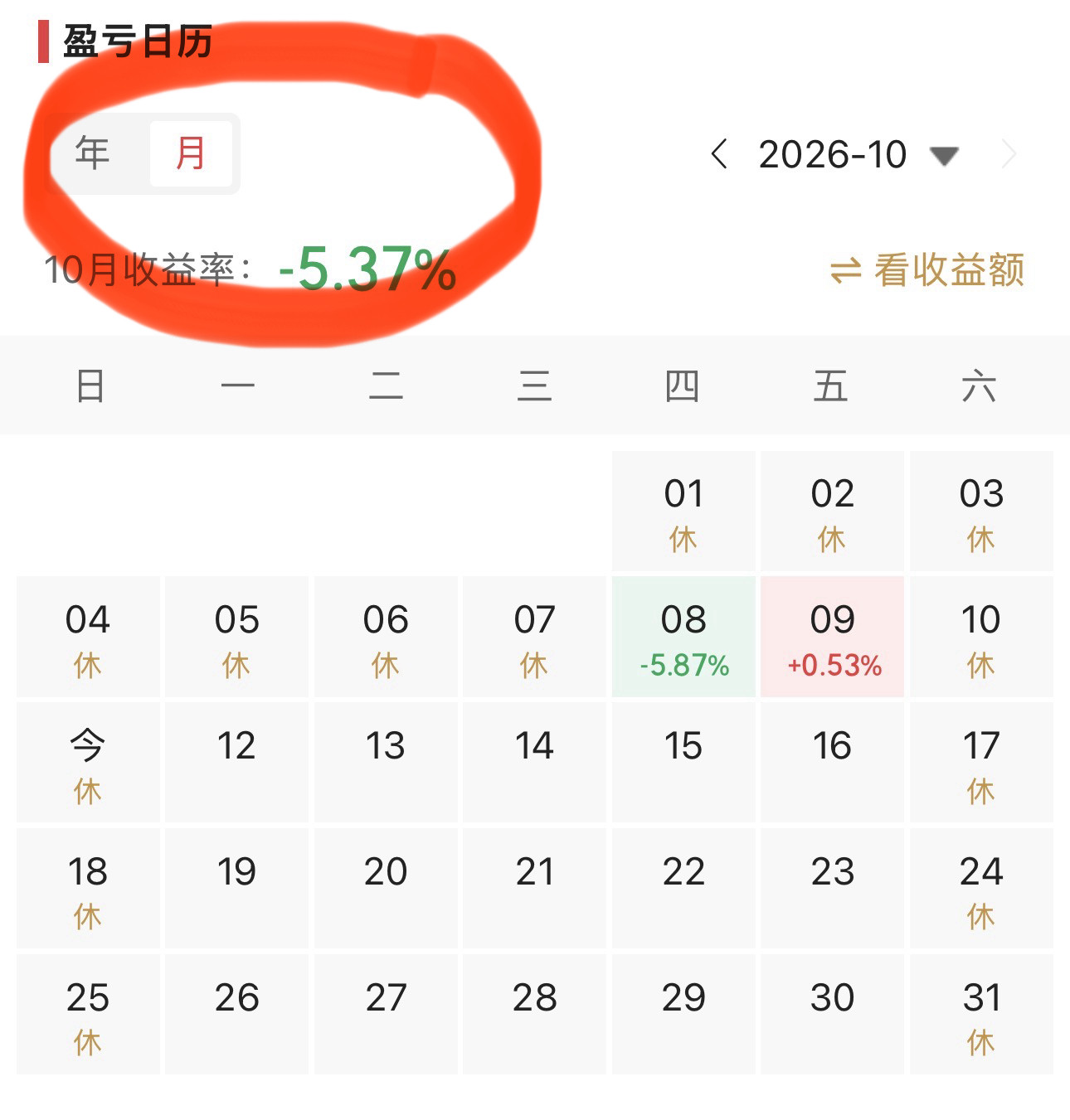 长假过后的一周只有两个交易日，虽然这两个交易日与长假前的三个交易日合起来算作一周