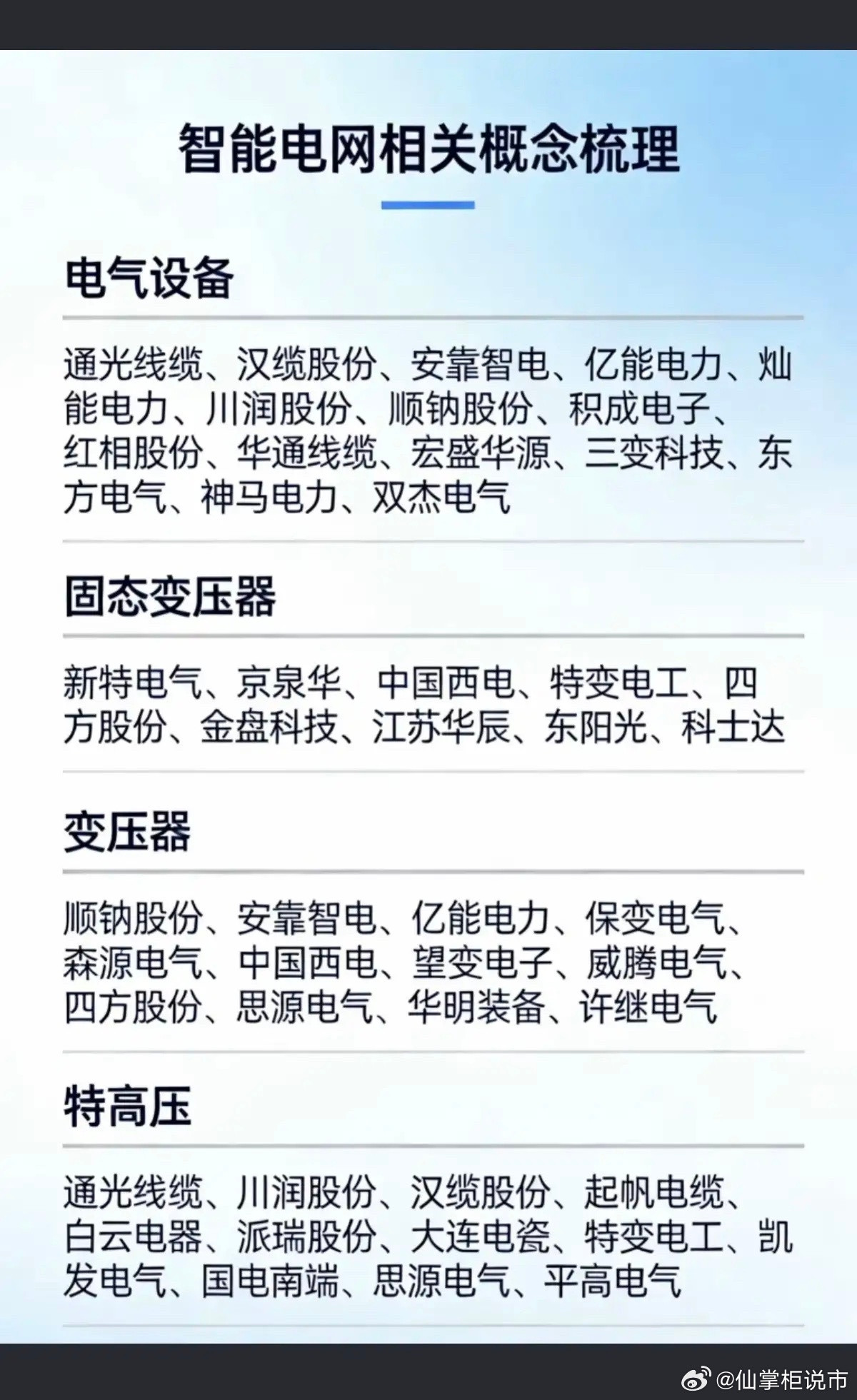 智能电网：相关核心龙头股，深度解析！北美缺电，推升智能电网升级需求1.电气设备2