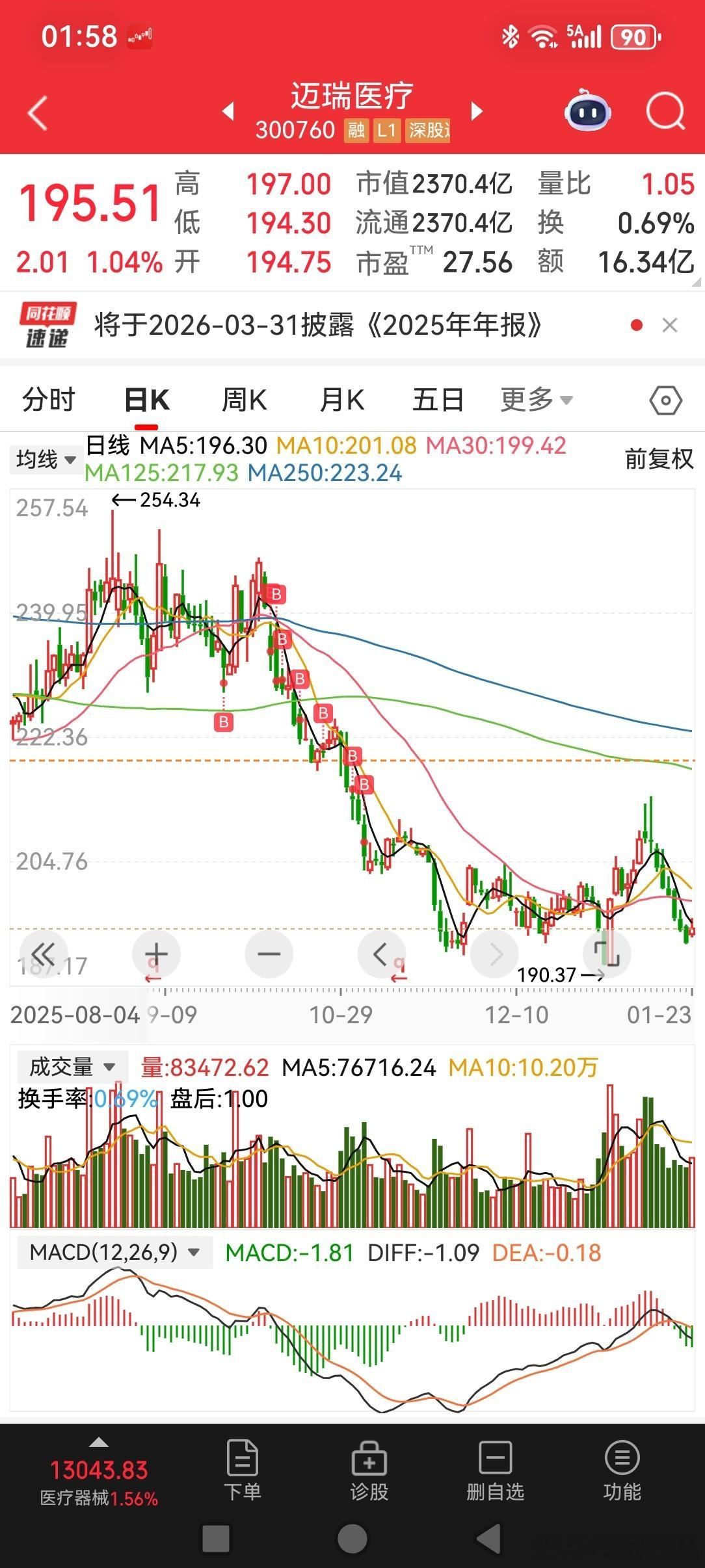2026-1-25复盘迈瑞医疗医疗器械龙头，收益于设备更新和国际化，长期看好。买