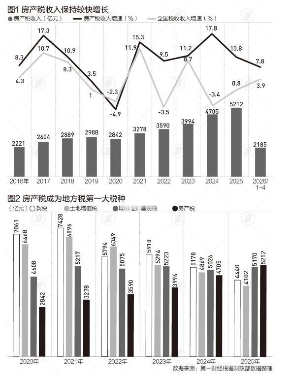 盖一座楼，主要的成本有那些？写这个是看到新闻里说随着卖地收入的下降，目前地方财