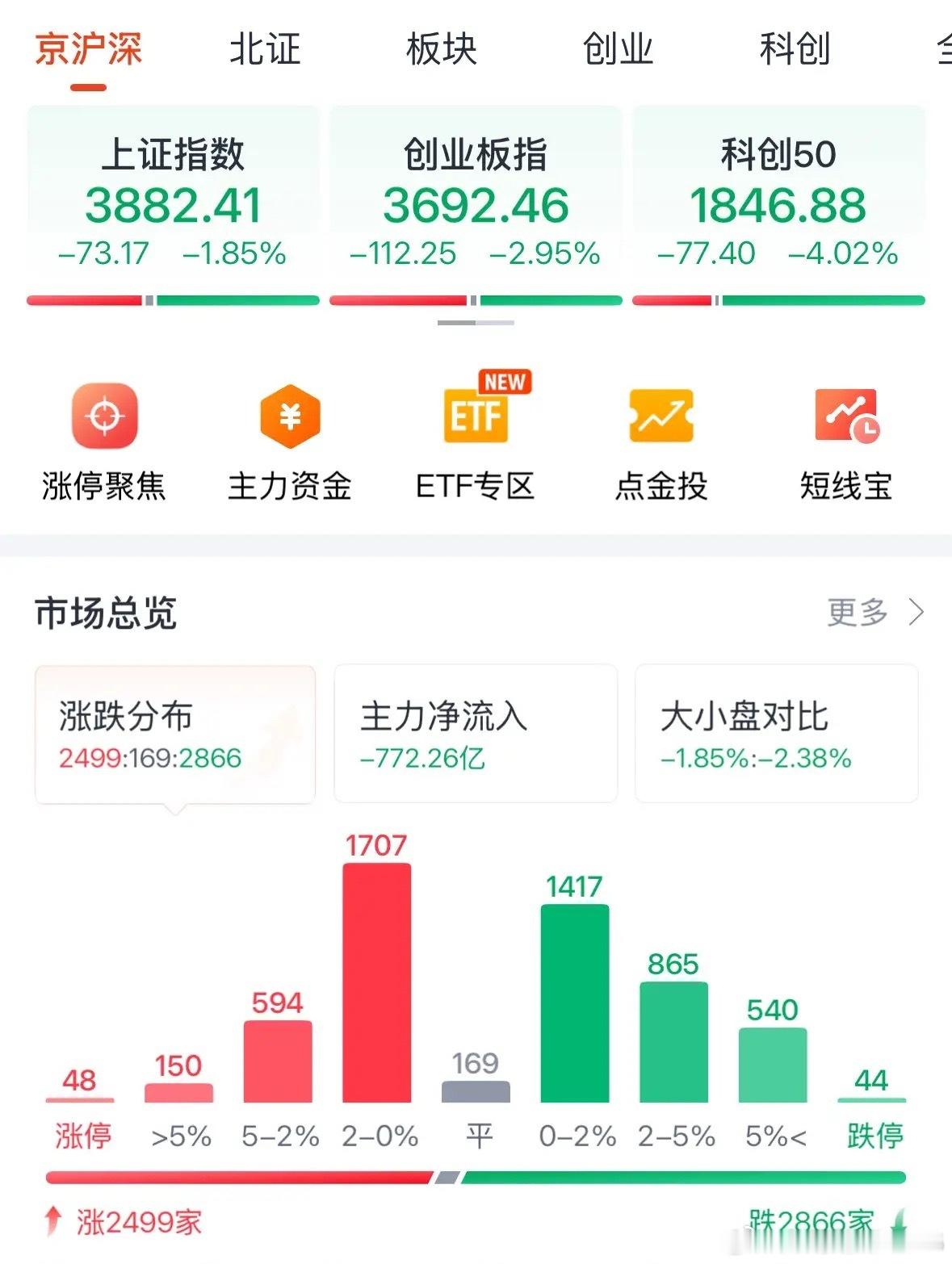 A股科技牛还在吗？科技股大跌何时见底？被套了怎么办：作为最近三年坚定看好CPO、