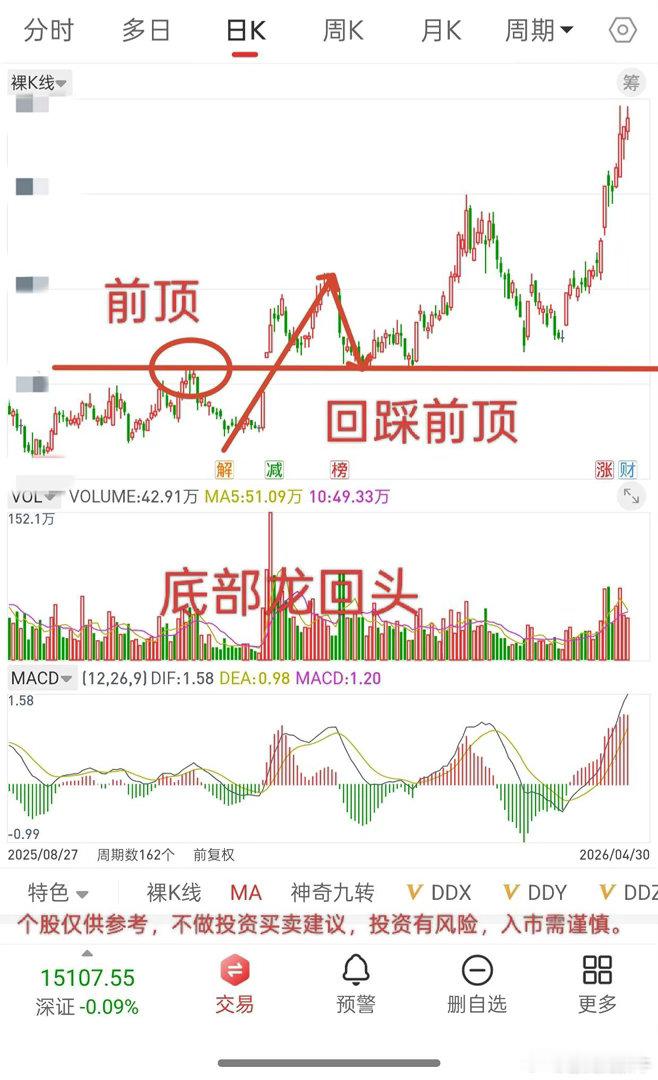 A股，远离高位，拥抱底部！机会永远是跌出来的，从来没有涨出来的机会，涨起来就是不