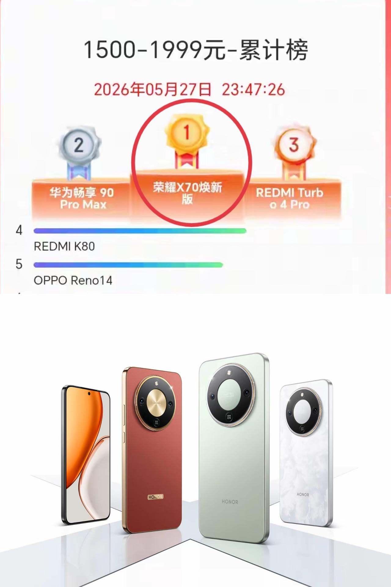 华为怎么就打不过荣耀了？看销量数据，确实差了一截。荣耀X70发布快一年了，中间
