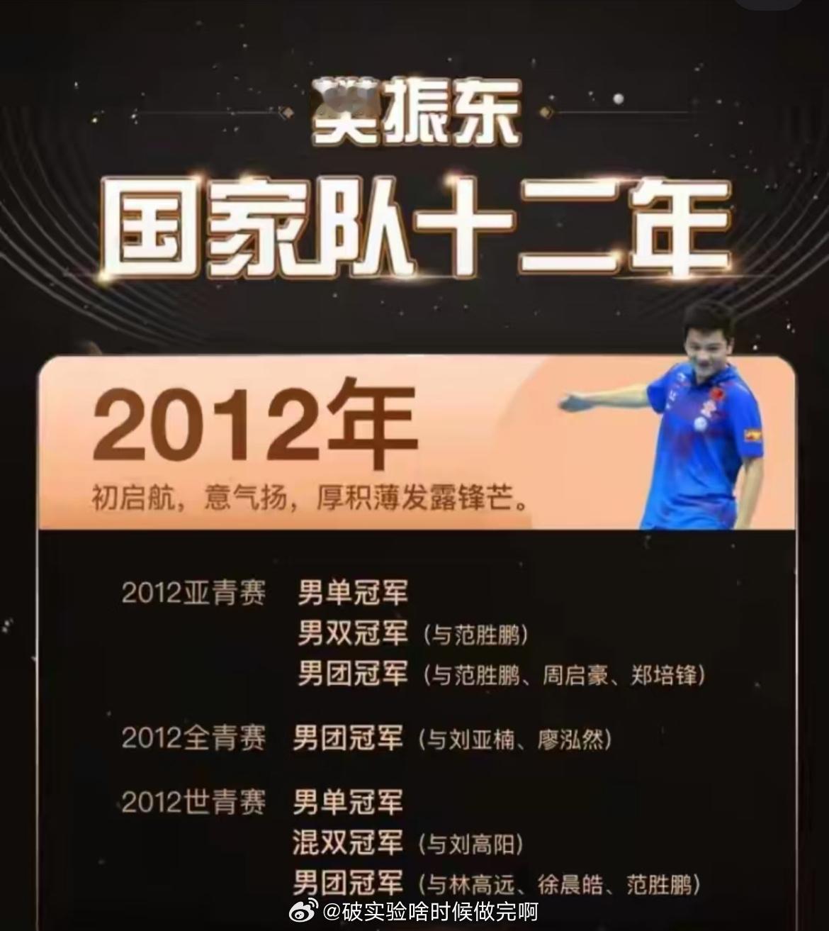 樊振东樊振东2024年三获世界冠军🌟樊振东🎈现役中“唯一”获得