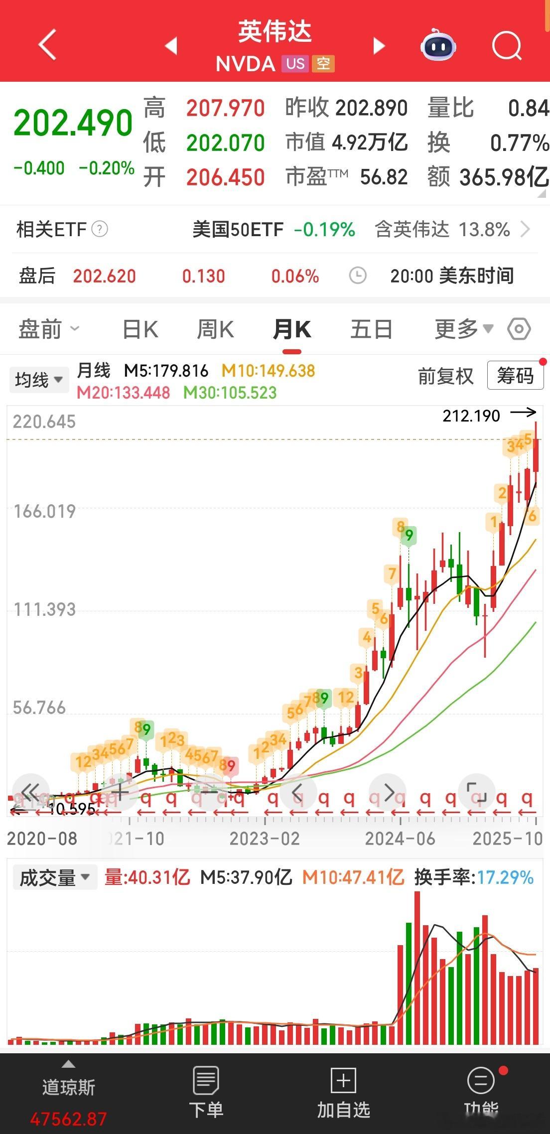 上周末，同学问了一个高深的问题，美帝国主义搞AI，跟40多年前搞星球大战计划，是