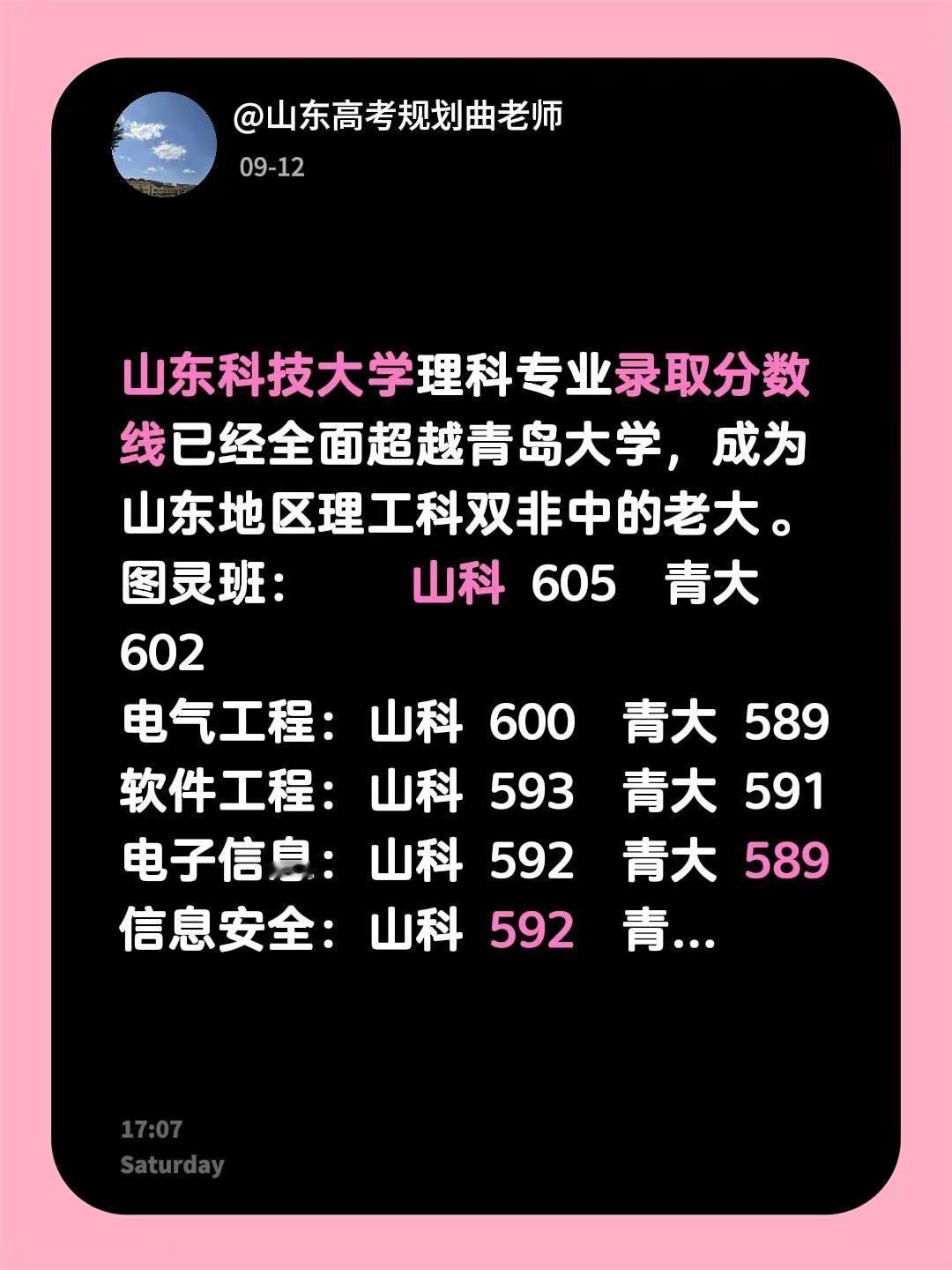 山东科技大学，山东省理工科王中王！山东科技大学理科专业录取分数线已经全面超越青岛