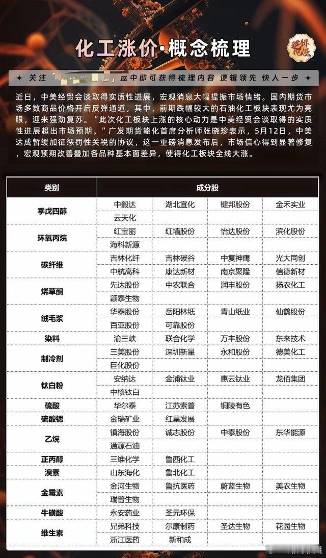近期热门概念股：1、化工股价涨价概念股2、麦角硫因概念股3、达字辈概念股4、可控