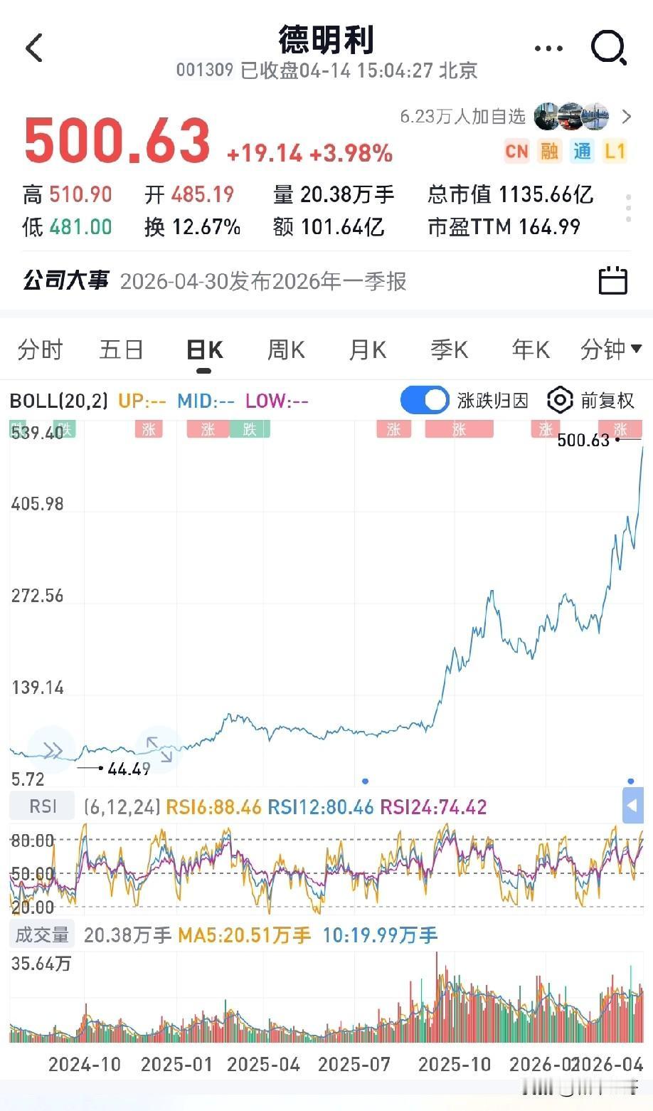 光模块三巨头VS存储三巨头，一切以业绩为锚！1. 中际旭创：+37%｜
