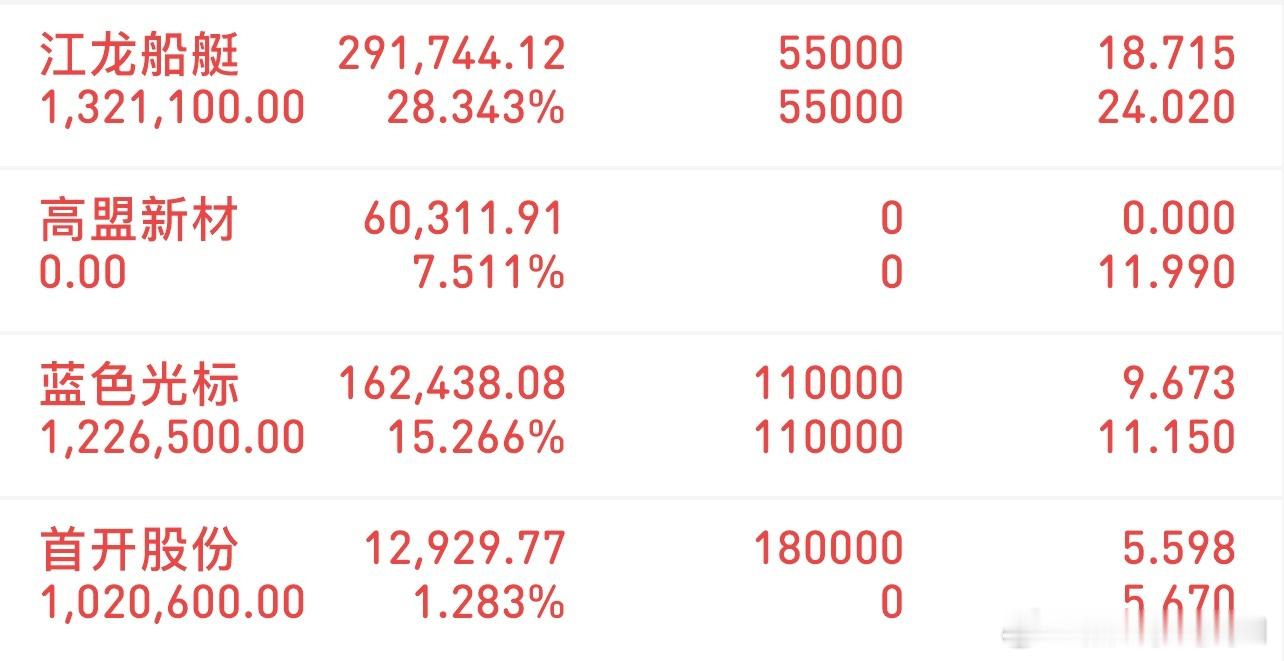 挑战300万冲刺3000万（11/25记录）上车：首开股份观察：江龙船艇、蓝色光