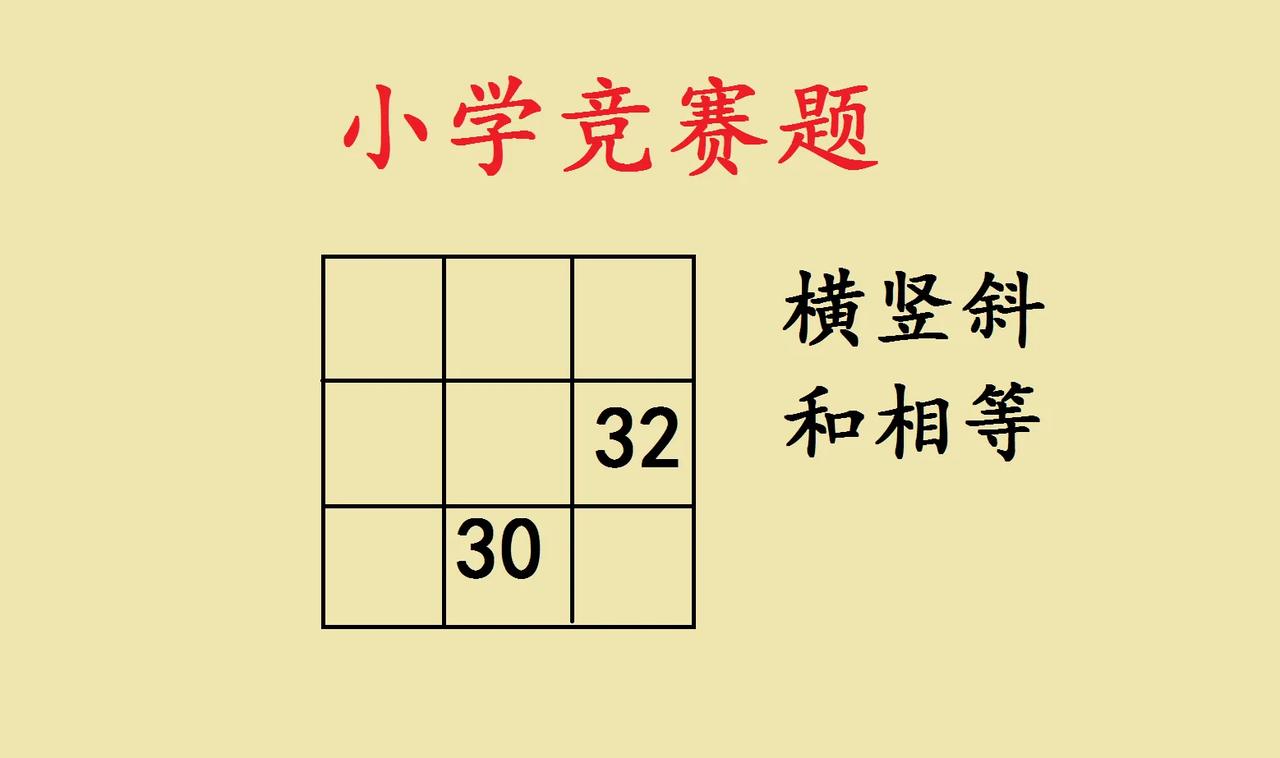 难哭尖子生！一道华罗庚杯竞赛题，是关于九宫格填数字的。要求横行、竖行、斜行三个数