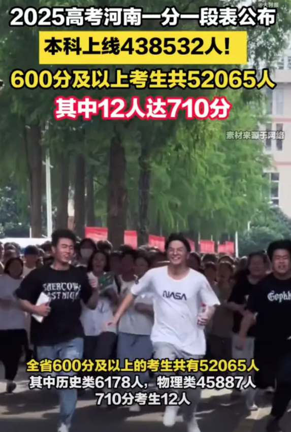 【河南本科上线438532人河南高考600分及以上52065人】6月25日，